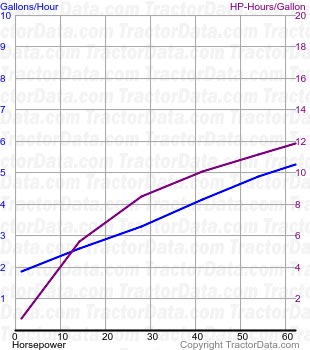 85 fuel use from test 726