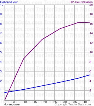 154-4 fuel use from test 1411