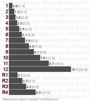 154-4  partially synchronized speeds