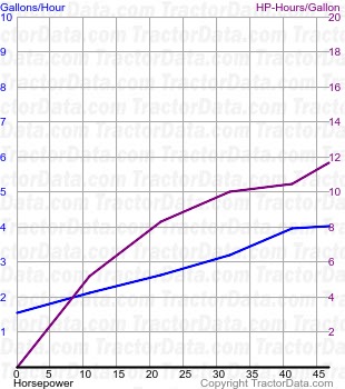 165 fuel use from test 898