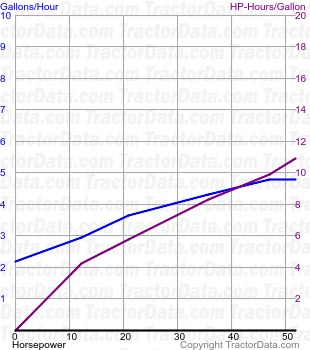 165 fuel use from test 1008