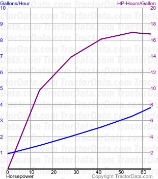 175 fuel use from test 897