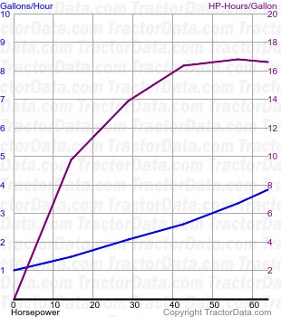 180 fuel use from test 900