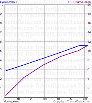 180 fuel use from test 1021