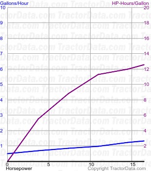 205 fuel use from test 1363