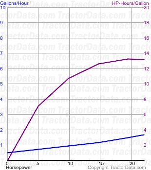 210 fuel use from test 1365