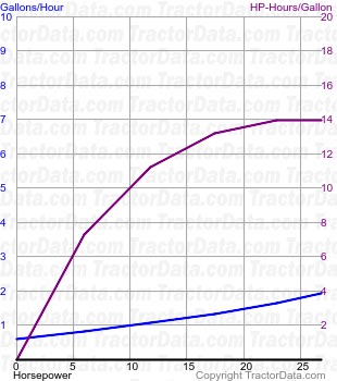 220 fuel use from test 1368