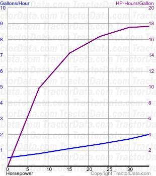 230 fuel use from test 1214