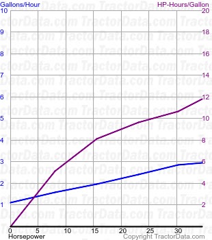 230 fuel use from test 1215