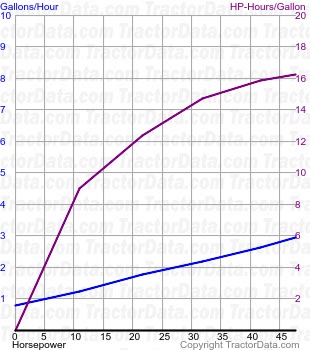 243 fuel use from test 316