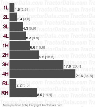 243  sliding gear speeds