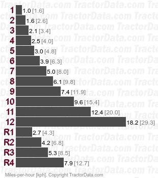 254  synchromesh speeds