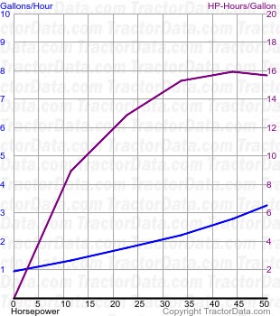 255 fuel use from test 1189
