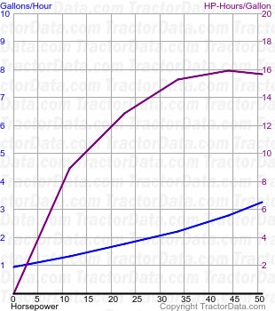 255 fuel use from test 1189