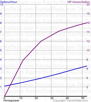 255 fuel use from test 1250