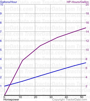 263 fuel use from test 317