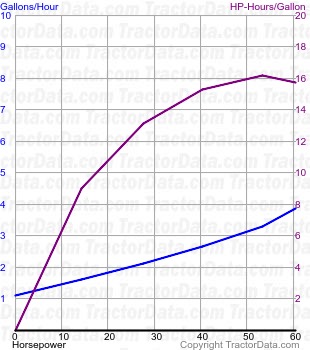 265 fuel use from test 1188