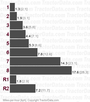 271  sliding gear speeds