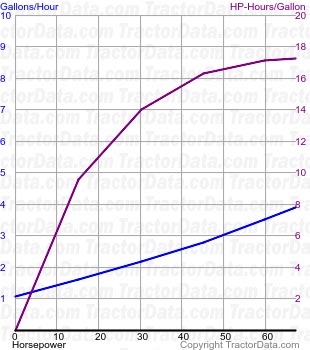 294 fuel use from test 1480