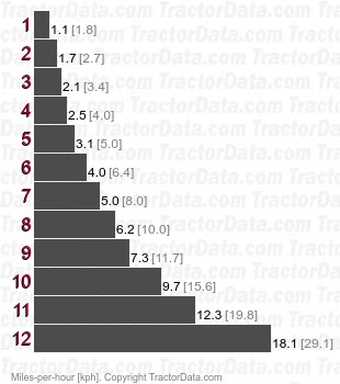 354S  shuttle speeds