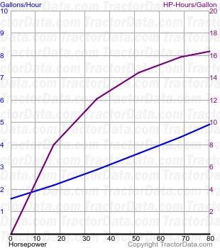 390T fuel use from test 79