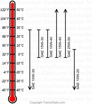 399 diesel engine oil chart