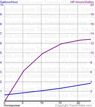 1030 fuel use from test 1553