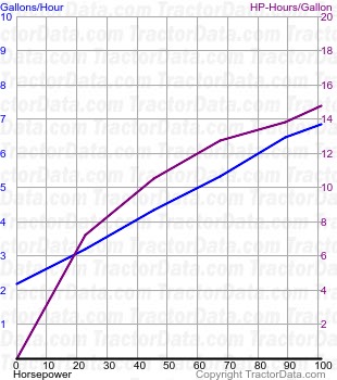 1105 fuel use from test 1132