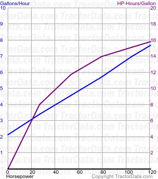 1130 fuel use from test 948