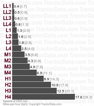 1160  synchronized shuttle speeds