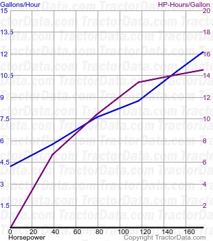 1505 fuel use from test 1172