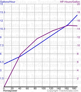 1805 fuel use from test 1173