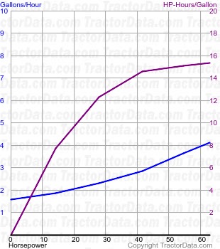 184-4 fuel use from test 1392