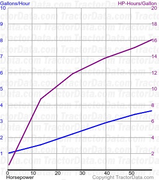 2220 fuel use from test 1793