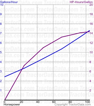 2675 fuel use from test 1309