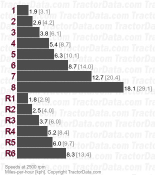 2675  mechanical shuttle speeds