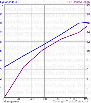 2705 fuel use from test 1310