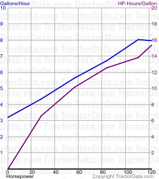 2705 fuel use from test 1322