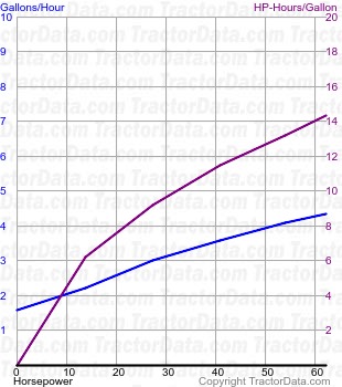 4235 fuel use from test 277