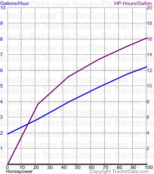 4270 fuel use from test 280