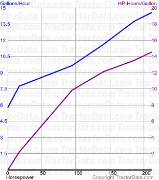 4840 fuel use from test 1343