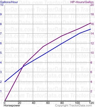 6290 fuel use from test 305