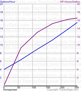 65D fuel use from test 201