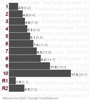 65E  full power shift speeds