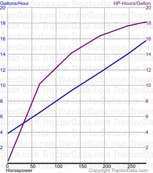 75D fuel use from test 222