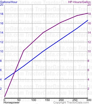 75E fuel use from test 265
