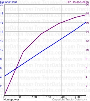 85C fuel use from test 173