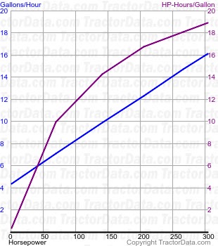 85E fuel use from test 226