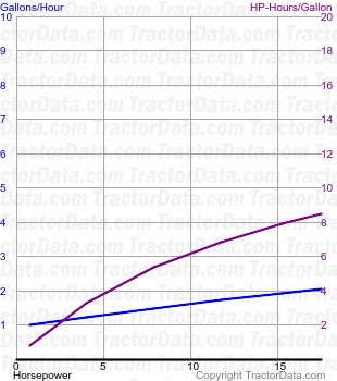 Ten fuel use from test 160