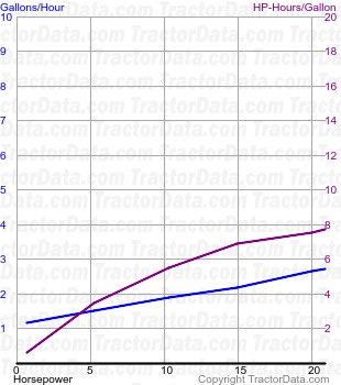 Fifteen fuel use from test 159